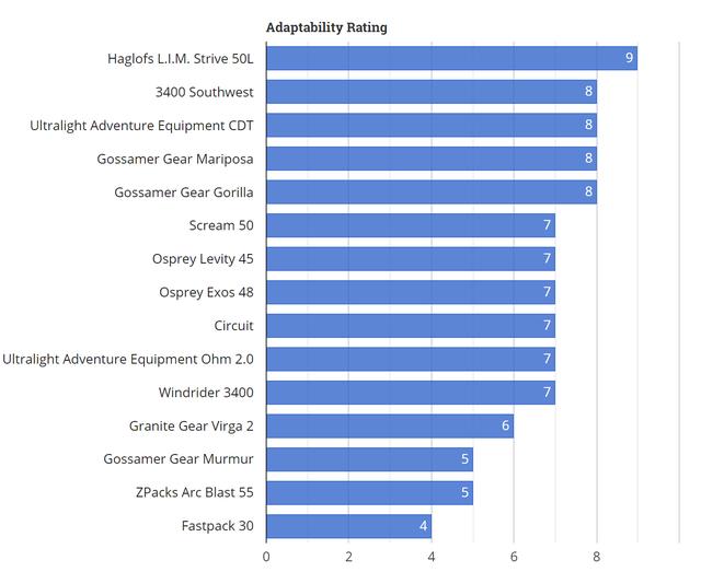 %title插图%num 关于轻量化背包哪些品牌值得买,户外装备实验室推荐