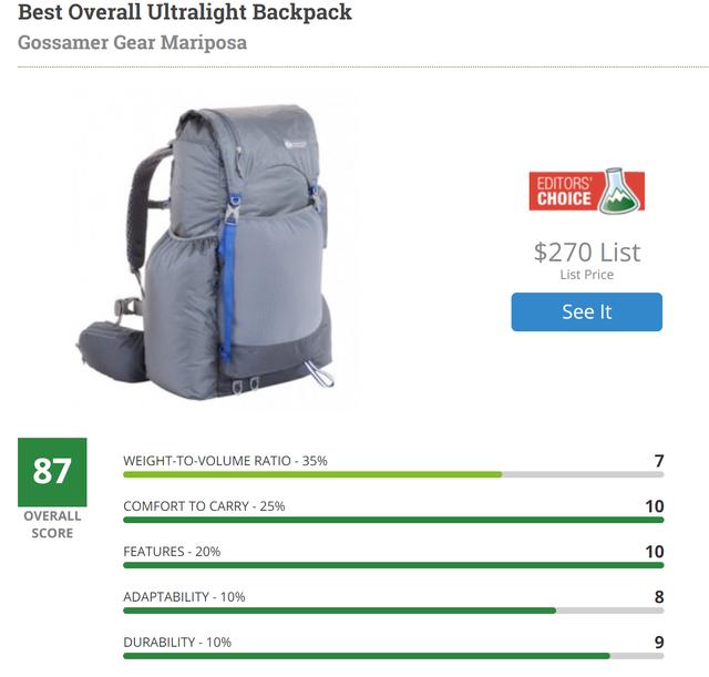 %title插图%num 关于轻量化背包哪些品牌值得买,户外装备实验室推荐