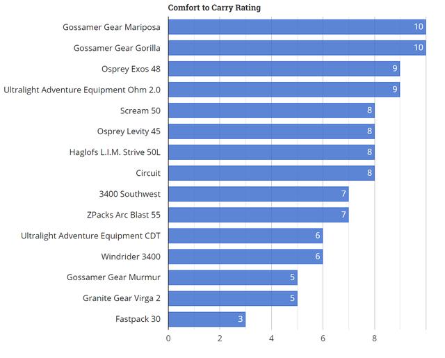 %title插图%num 关于轻量化背包哪些品牌值得买,户外装备实验室推荐